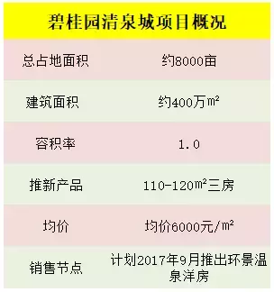 千亿房企和广州人都来了！你来不来？（不限购哦！）