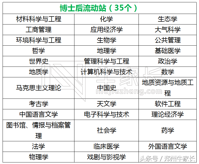 每天一所高校：南京大学