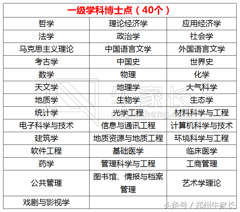 每天一所高校：南京大学