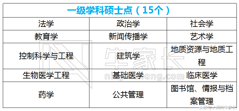 每天一所高校：南京大学