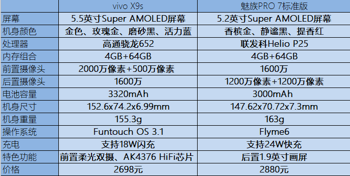 vivo X9s对比魅族PRO7：谁是2500元档最强手机