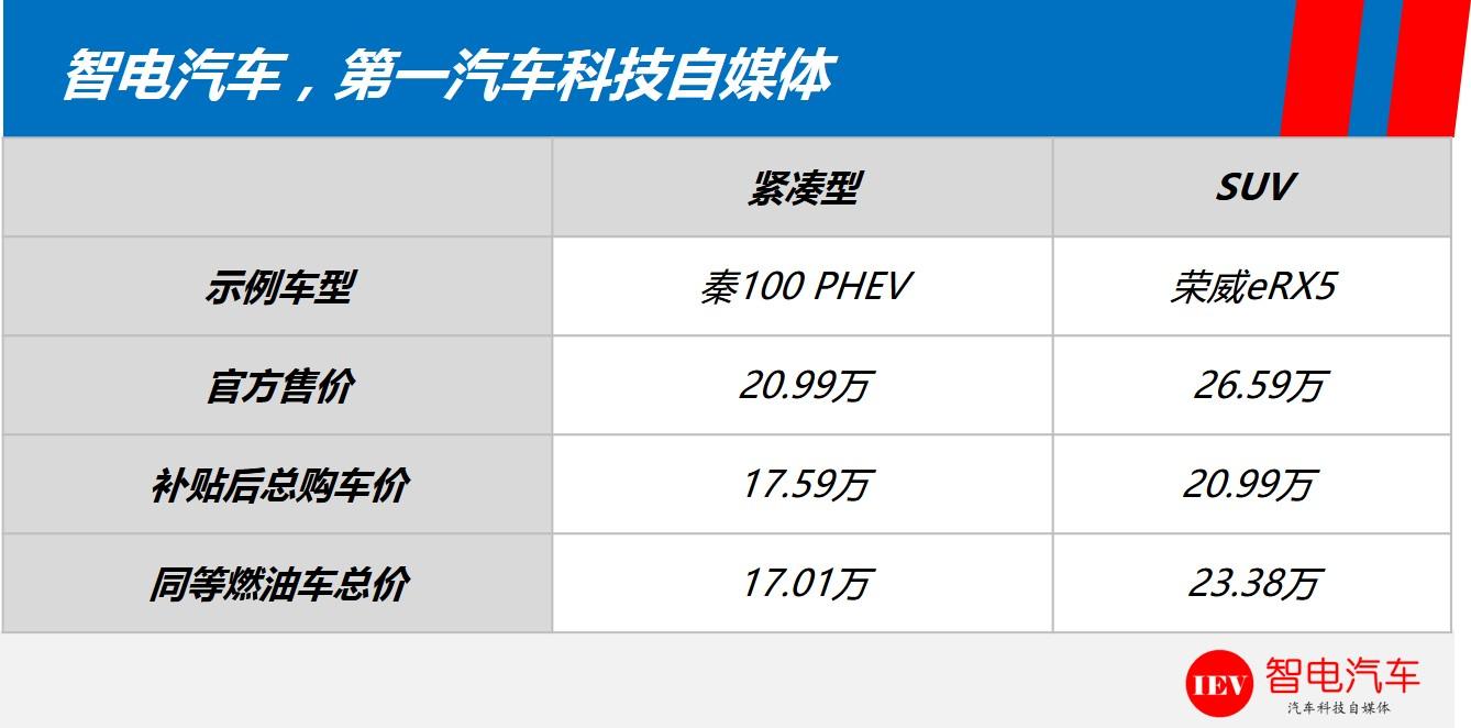 到底花多少钱买一辆电动车，才是真正的划算？