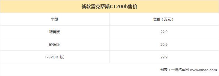 售价22.9万元起 雷克萨斯新款CT200h上市