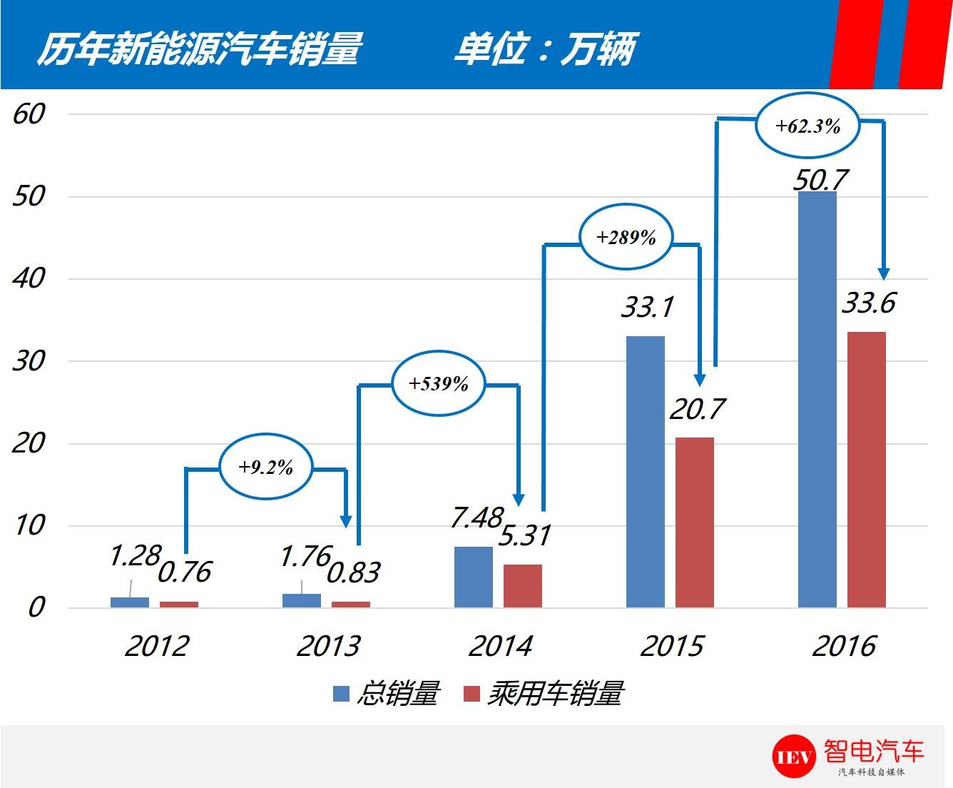 到底花多少钱买一辆电动车，才是真正的划算？