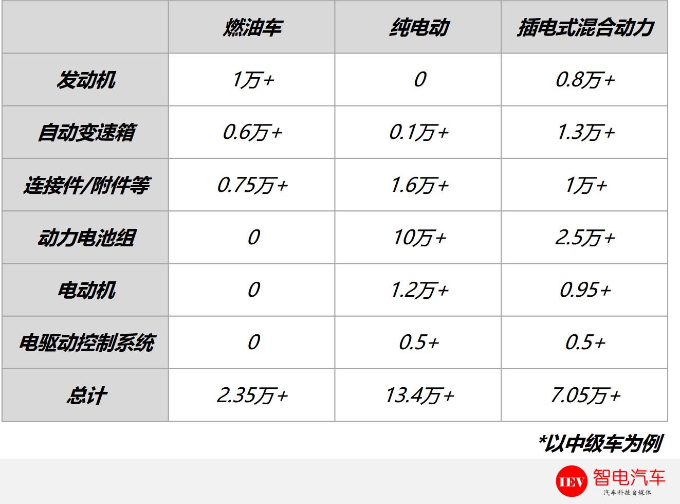 到底花多少钱买一辆电动车，才是真正的划算？