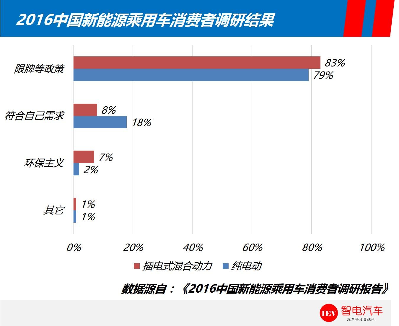 到底花多少钱买一辆电动车，才是真正的划算？