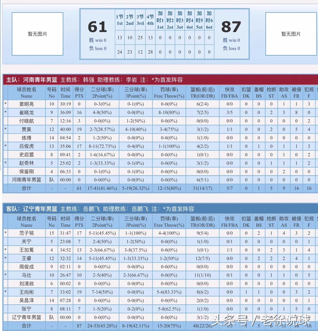 nbl与cba青年队哪个厉害(NBL青年队力克CBA青年队，河南青年男篮进军全运会淘汰赛)