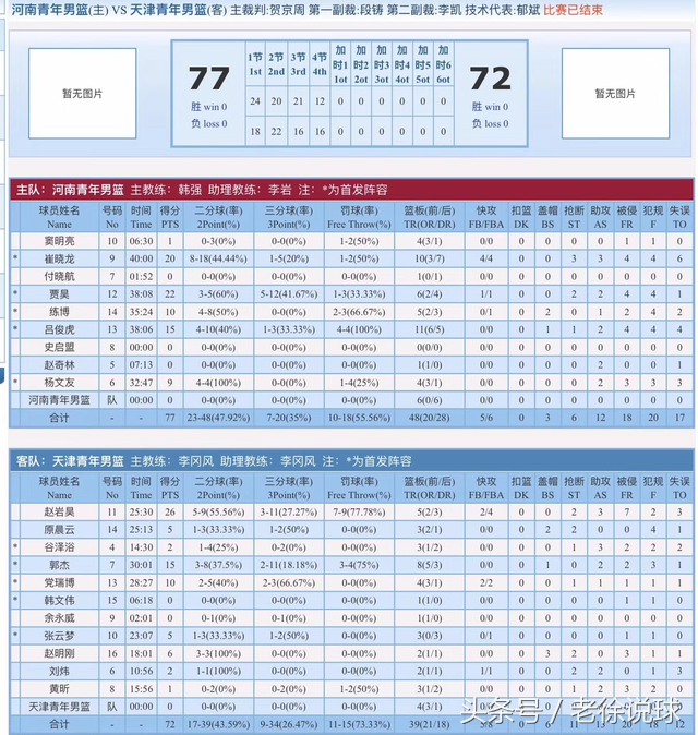 nbl与cba青年队哪个厉害(NBL青年队力克CBA青年队，河南青年男篮进军全运会淘汰赛)