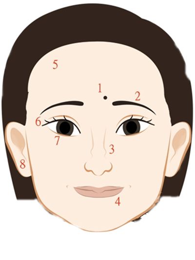 这些必须点掉的克夫痣,你有吗?