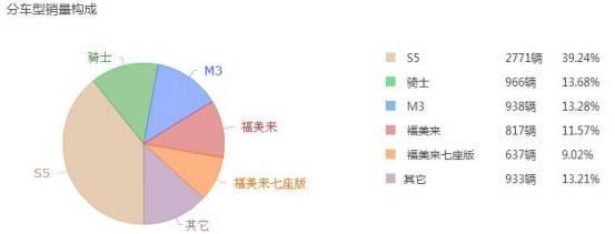 海马汽车深陷泥潭，连续7个月销量下滑，恐怕难挽大局