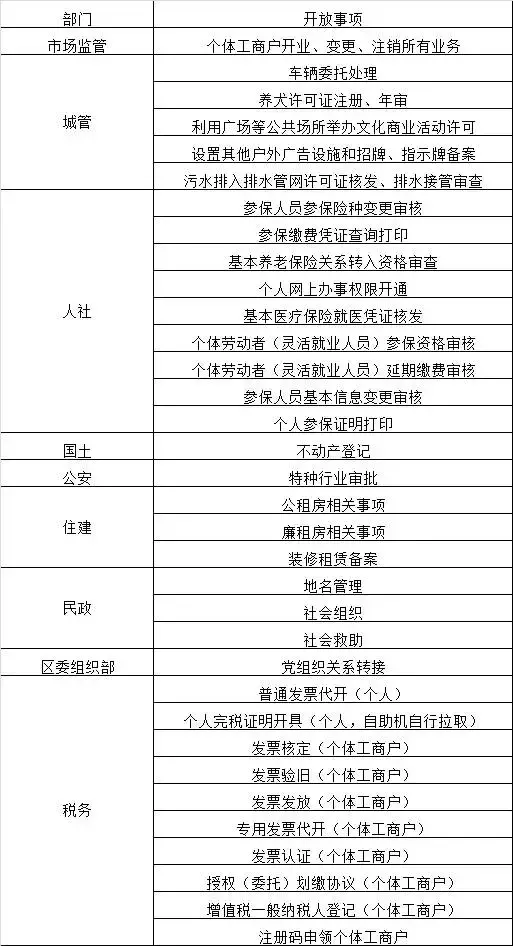 好消息！不动产交易登记、公租房……在江干，这些事项周末也可办理啦！