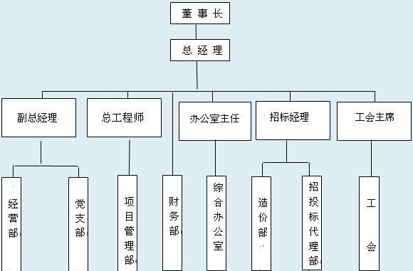 word中完美绘制网络图技巧(如何在word中画网络图)