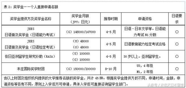 《日本名校》筑波大学到底是一个什么样的学校？