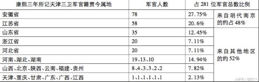 搞笑！教你如何说一口庄重严肃的天津话？