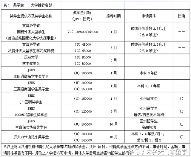 《日本名校》筑波大学到底是一个什么样的学校？