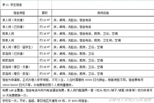 《日本名校》筑波大学到底是一个什么样的学校？