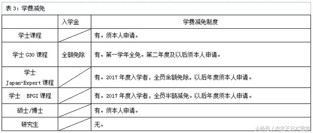 《日本名校》筑波大学到底是一个什么样的学校？