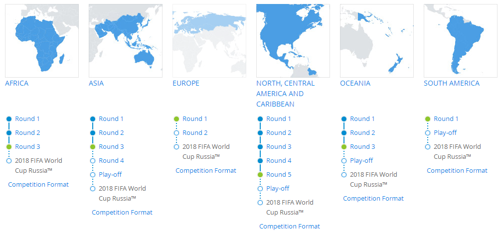 足球世界杯各洲名额怎么分配(科普贴：2018年世预赛各大洲名额分配与出线规则)