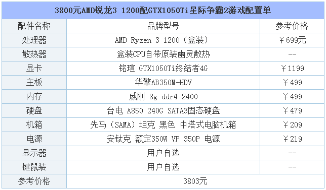 星际争霸2需要什么配置？主流游戏用什么配置好？这两套适合你！