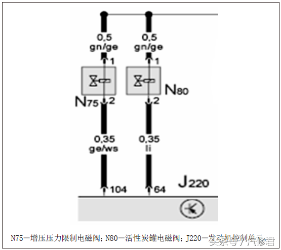 案例：奥迪轿车故障合集奥迪A4L不易启动、奥迪A6加速车身抖动 等