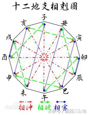 八字地支之象蕴藏的秘密