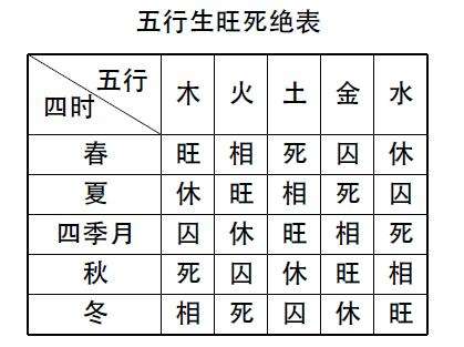 命理学入门必备知识之阴阳五行、天干地支