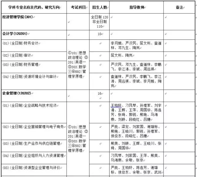 小e考研，走进中国地质大学（武汉）第6期：经济管理学院！