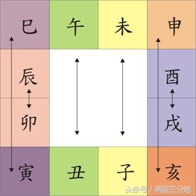 八字地支之象蕴藏的秘密