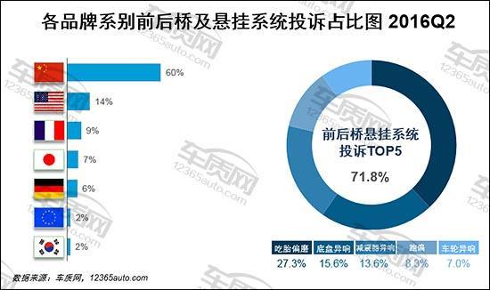 国产汽车减震器排行榜 国产汽车减震器哪个最好