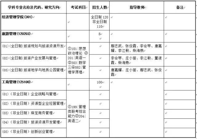 小e考研，走进中国地质大学（武汉）第6期：经济管理学院！