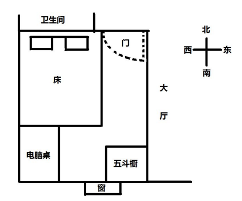 头朝南脚朝北睡觉好吗图片