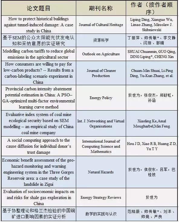 小e考研，走进中国地质大学（武汉）第6期：经济管理学院！