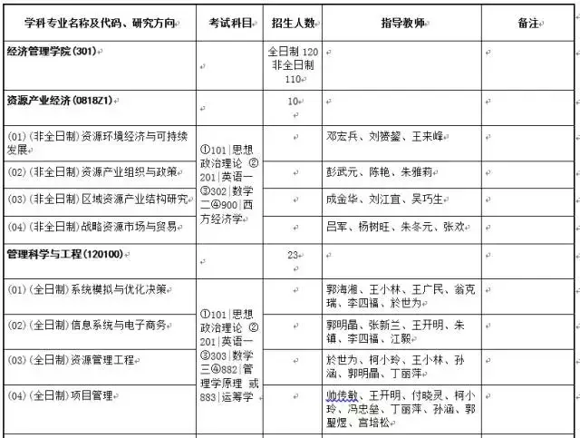 小e考研，走进中国地质大学（武汉）第6期：经济管理学院！