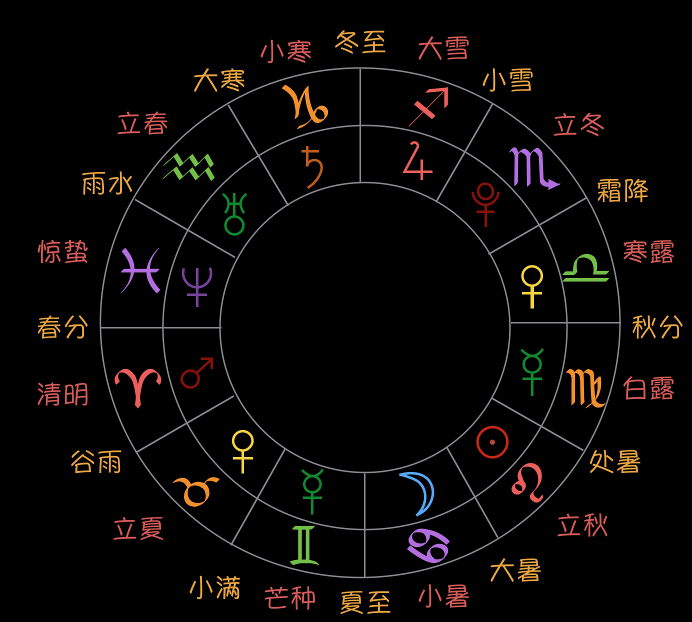 今日白露,聊聊12星座与24节气