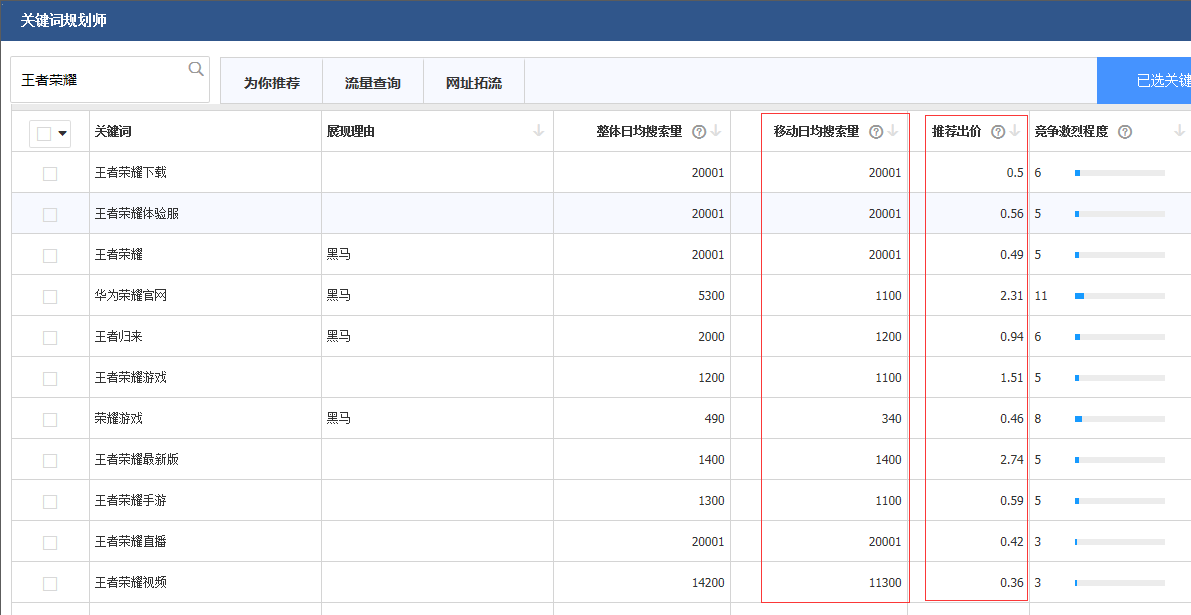 你还在骂百度吗？很多人利用百度推广王者荣耀年赚100万以上！