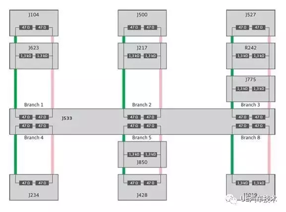 汽车总线诊断——FLexRay总线
