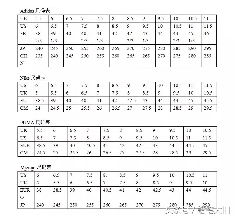 250是多少码的鞋子 250鞋码是40还是41 - 汽车时代网