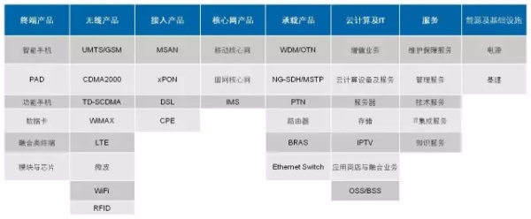 中兴通讯到底是一家怎么样的公司？