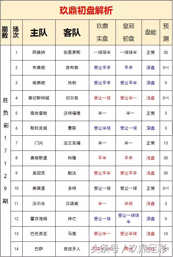 曼城作客完爆巴素利(17129期胜负彩推荐：热刺背水一战，拜仁有望复仇对手！)