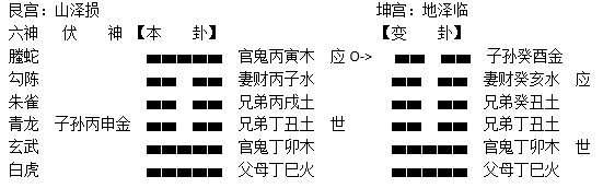 为什么六爻预测足球比赛不准(六波真爻：佛罗伦萨无力反弹（连红7场）)