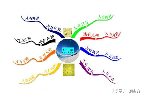 “批八字”“算命”准否？怎样推测人的吉凶祸福五行缺失—实践篇