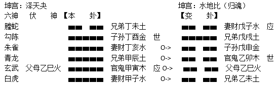 为什么六爻预测足球比赛不准(六波真爻：佛罗伦萨无力反弹（连红7场）)