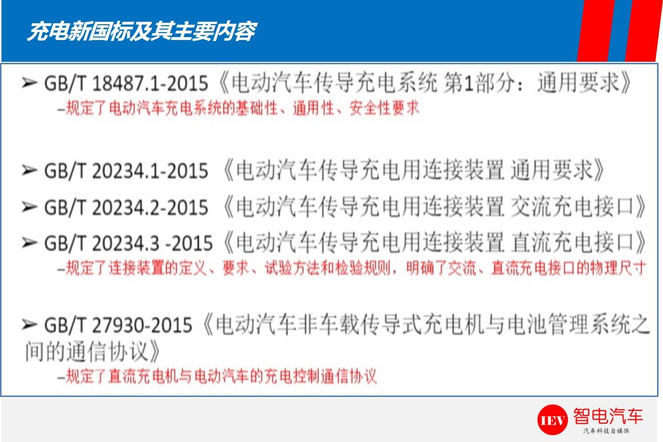 充电桩到底要建多少才够用？现在投资还能赚钱吗？