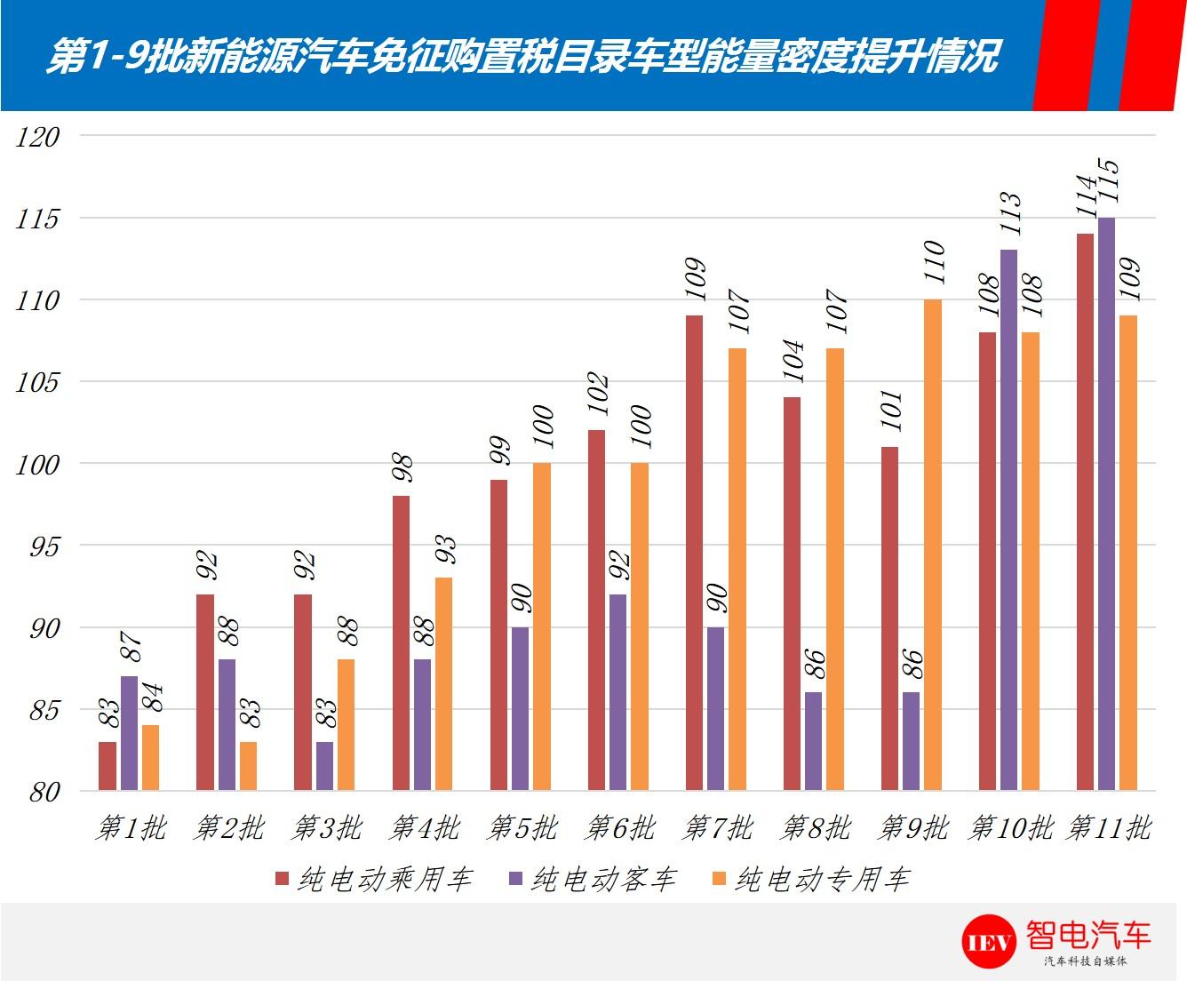 充电桩到底要建多少才够用？现在投资还能赚钱吗？