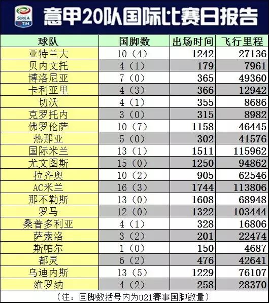 意甲红点什么意思(FIFA病毒，真毒假毒？火线送上意甲国际比赛日超级报告)