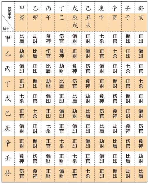 旺旺瓜漫谈八字——(十神六亲篇)