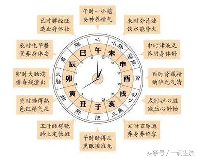 “批八字”“算命”准否？怎样推测人的吉凶祸福五行缺失—实践篇