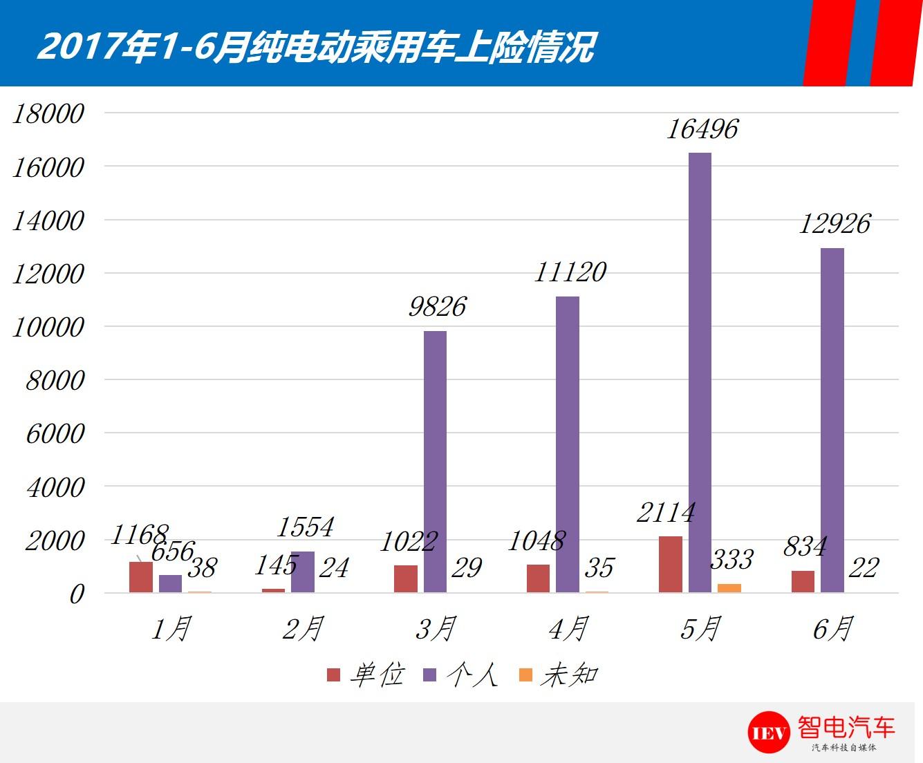 充电桩到底要建多少才够用？现在投资还能赚钱吗？