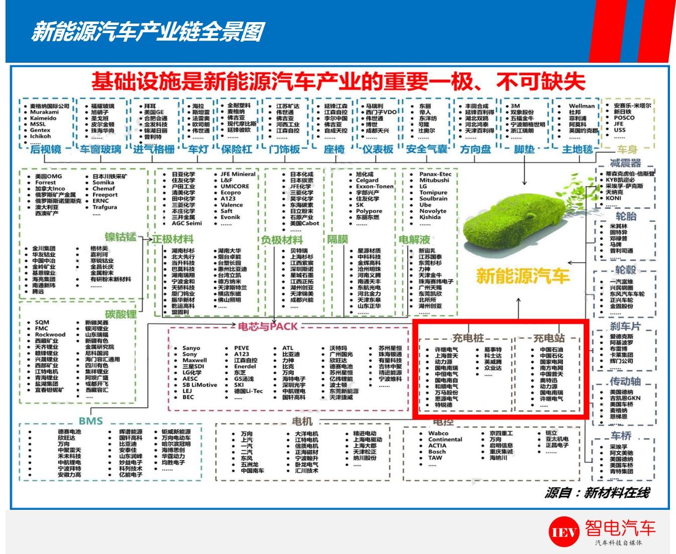 充电桩到底要建多少才够用？现在投资还能赚钱吗？