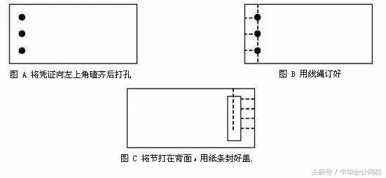买菜南北不同，会计凭证装订方法居然也不同！